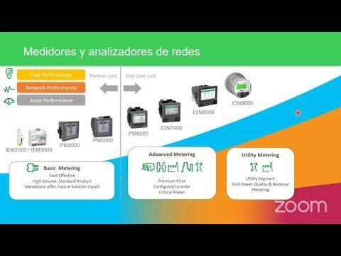 Optimización de Instalaciones Eléctricas Industriales mediante Mejora Continua