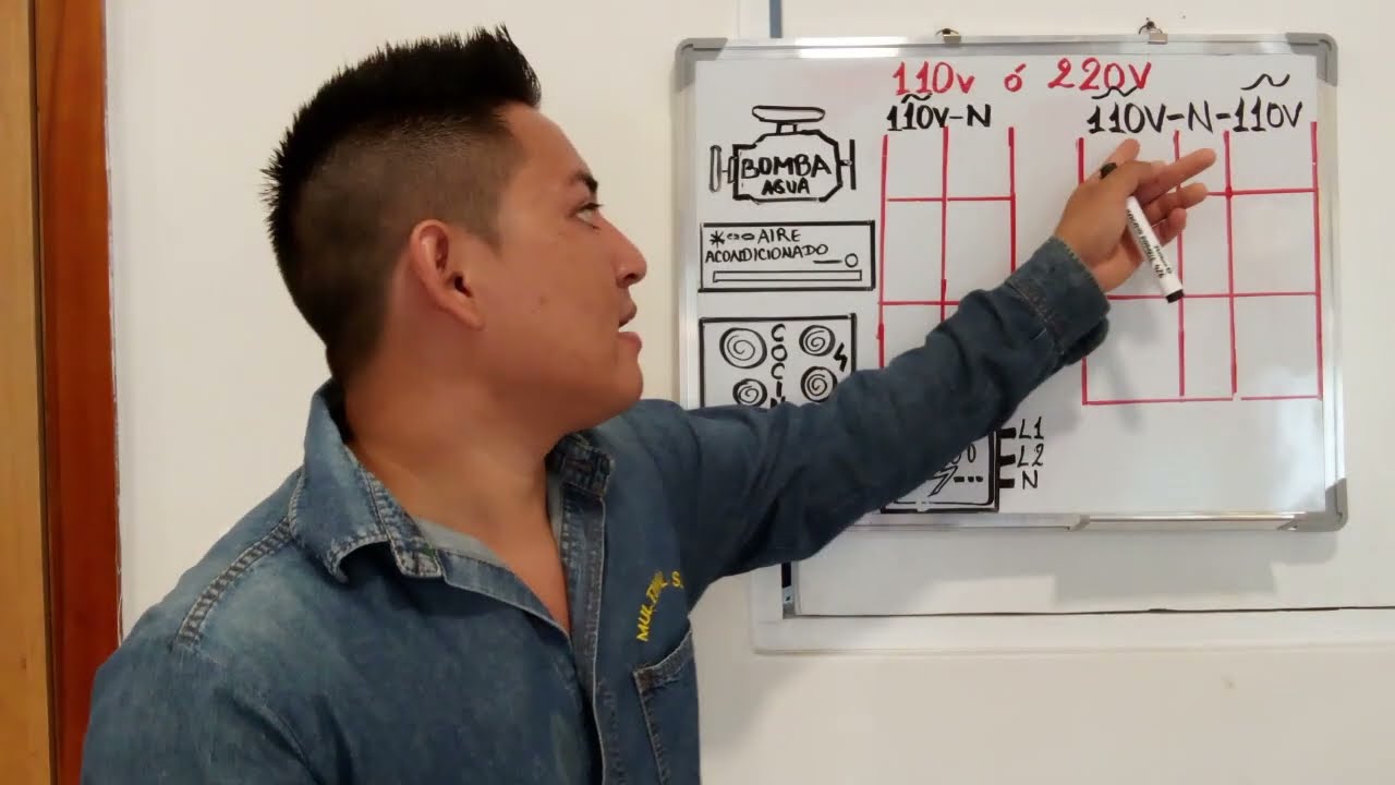 Beneficios de las Instalaciones Eléctricas Eficientes